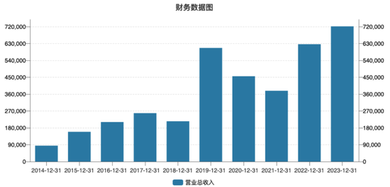 赤峰黄金实控人去世2年后，“遗孀”携6座金矿冲刺IPO