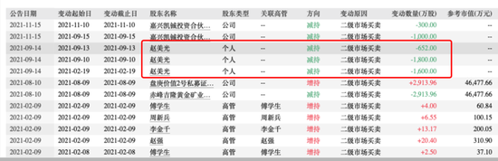 赤峰黄金实控人去世2年后，“遗孀”携6座金矿冲刺IPO