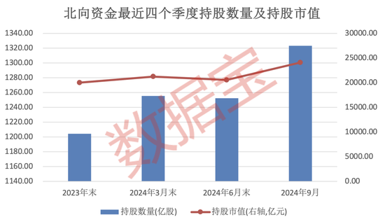 “聪明钱”持仓路径曝光！连续3个季度加仓的个股揭秘，低估值滞涨股仅12只