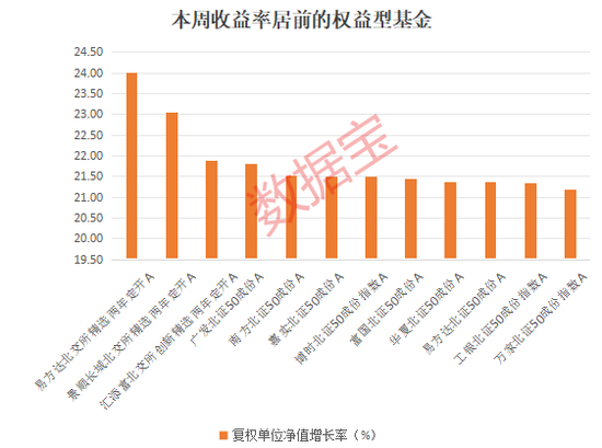 大反攻！1700多只权益基金“收复失地”，两类主题基金成主力军