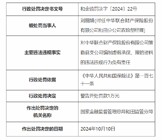 中华财险策勒县支公司被罚20万元：因编制虚假承保、理赔资料