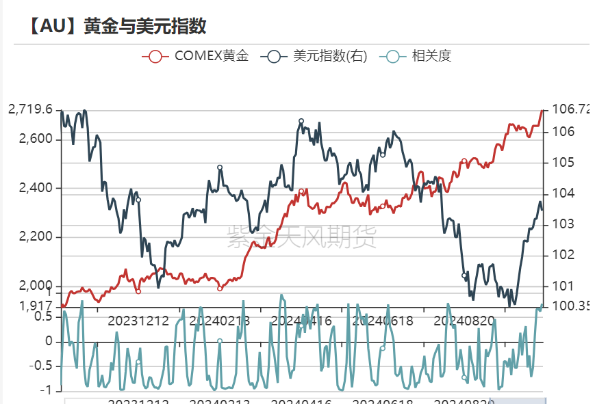 黄金：信仰还坚定吗？