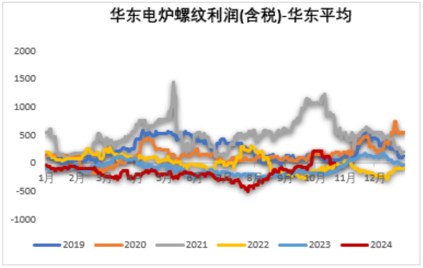 铁矿：钢厂持续复产，关注终端承接能力