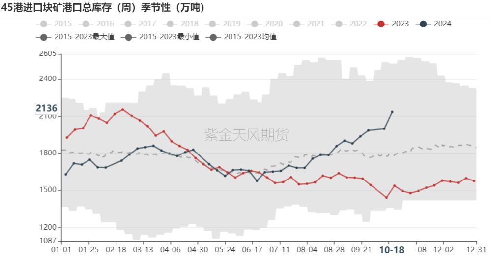 铁矿：钢厂持续复产，关注终端承接能力