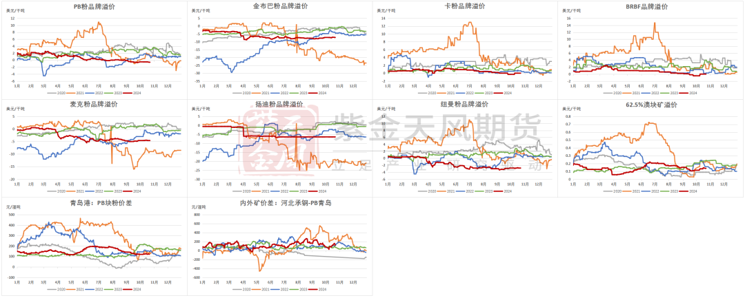 铁矿：钢厂持续复产，关注终端承接能力