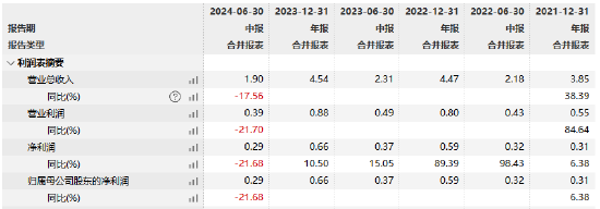 任职4年1月！西部利得基金艾书苹因个人原因离任 总经理贺燕萍代任首席信息官职