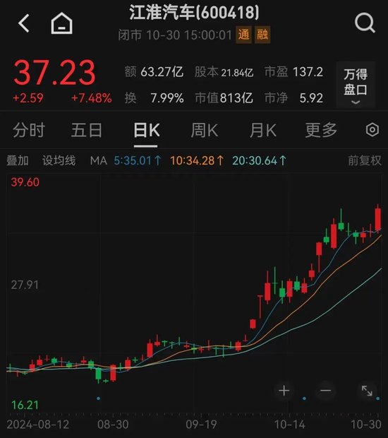 股价暴涨超7.5倍，业绩亏损3784万元，重组概念龙头连续提示风险！