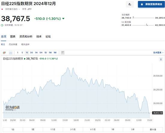 日本央行行长：不会受政治风波影响，如果经济和物价前景得以实现，将继续加息