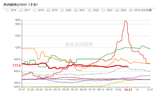 动力煤：进口利润还是太好了