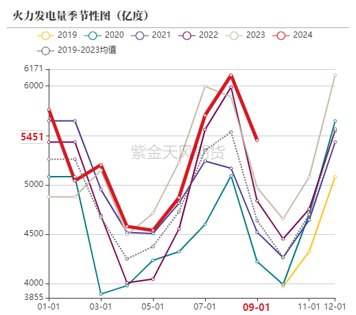 动力煤：进口利润还是太好了