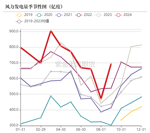 动力煤：进口利润还是太好了