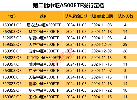 利好，增量资金来了，就在下周！