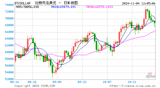 发生了什么？特朗普胜率跳水、“特朗普交易”齐跌……