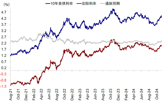 中金：美联储还有多少次降息？