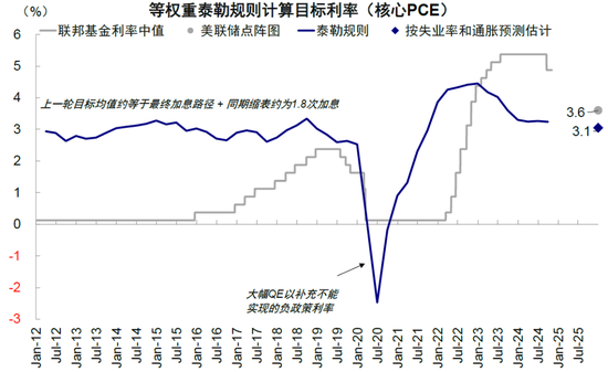 中金：美联储还有多少次降息？