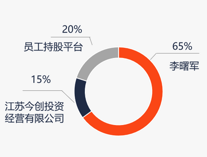 恒越基金高管变更：黄小坚结束4年4个月任期 郑继国升任总经理兼财务负责人