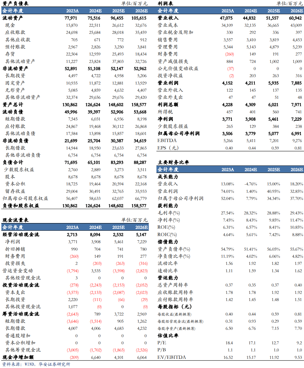 【华安机械】公司点评 | 一拖股份：业绩短期承压，看好未来长期发展