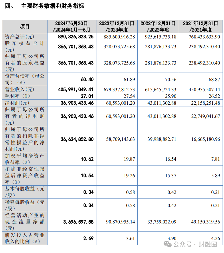 优秀！“90后”董事长携兄长收获一个IPO