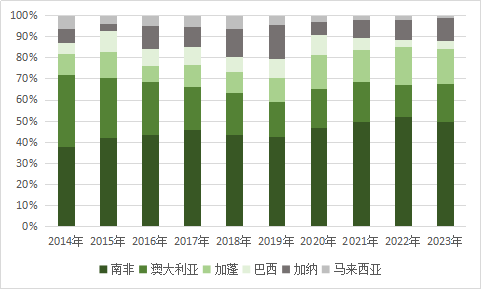 黑色建材（铁合金）专题：锰硅基础知识