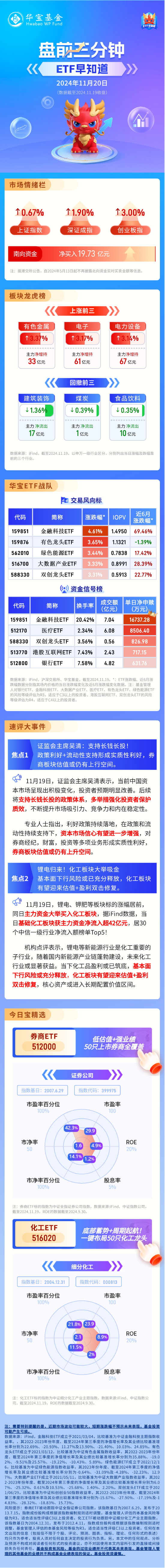 【盘前三分钟】11月20日ETF早知道