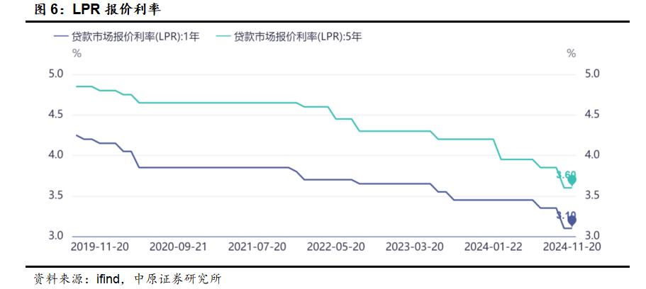 中原策略：财政收入边际改善 市场维持震荡