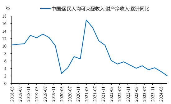 李迅雷：借道股市走牛来促消费的想法是完全不现实的 大部分普通投资者在股市是亏钱的