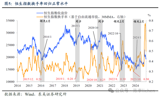 东吴证券：香港市场迎来第二投资时点