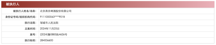 燕京啤酒成被执行人 执行标的2.84亿元